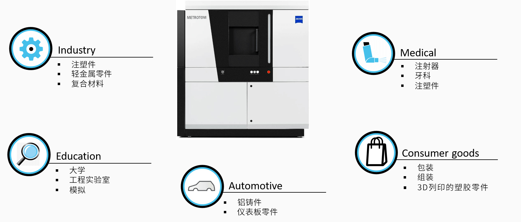 陵水陵水蔡司陵水工业CT